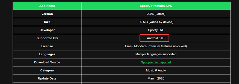 Spotify Premium APK 支援設備