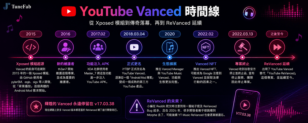 YouTube Vanced 2026 現狀介紹